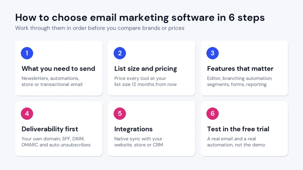 How to Choose Email Marketing Software for a Small Business (2026 Buying Guide) 1 How to choose email marketing software in 6 steps for a small business