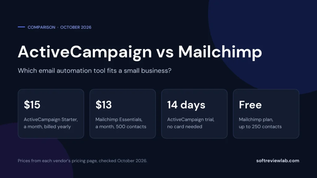 ActiveCampaign vs Mailchimp: Which Email Automation Tool Fits a Small Business?