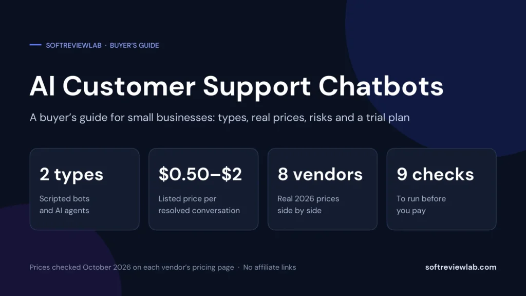 AI Customer Support Chatbots: A Buyer’s Guide for Small Businesses