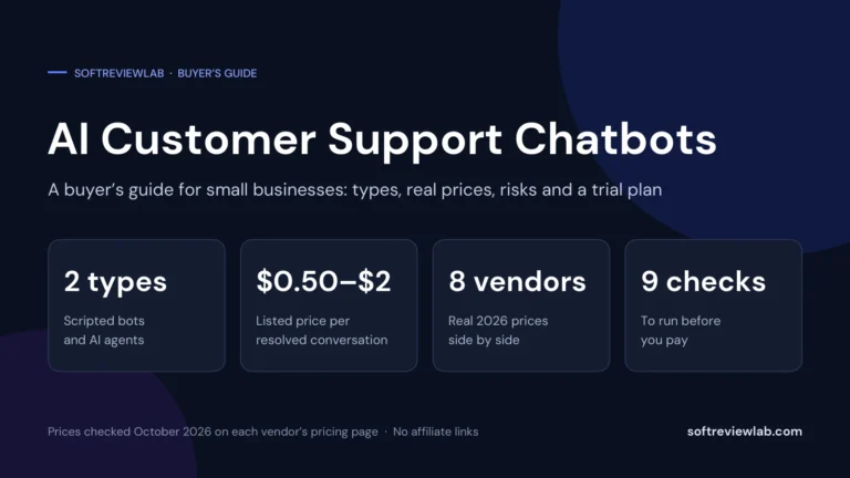 AI Customer Support Chatbots: A Buyer’s Guide for Small Businesses