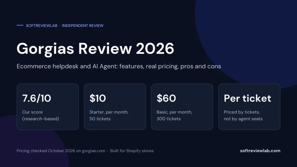 Gorgias Review 2026: Features, AI Agent, Pricing, Pros and Cons