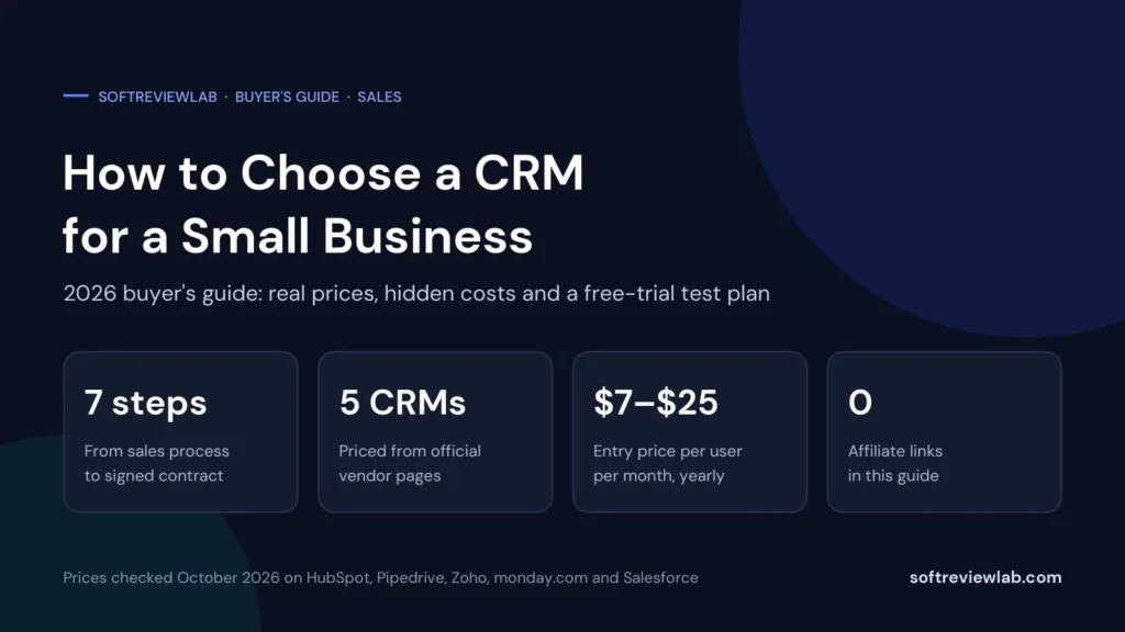 How to Choose a CRM for a Small Business: The 2026 Buyer’s Guide