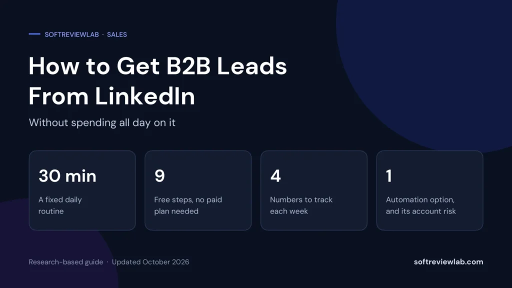 How to Get B2B Leads From LinkedIn Without Spending All Day on It