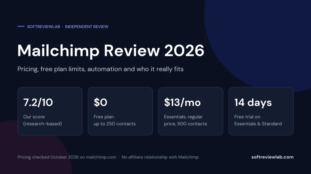 Mailchimp Review 2026: Features, Pricing, Pros, Cons and Honest Verdict