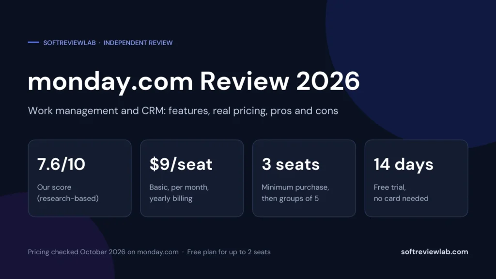 monday.com Review 2026: Features, CRM, Pricing, Pros and Cons