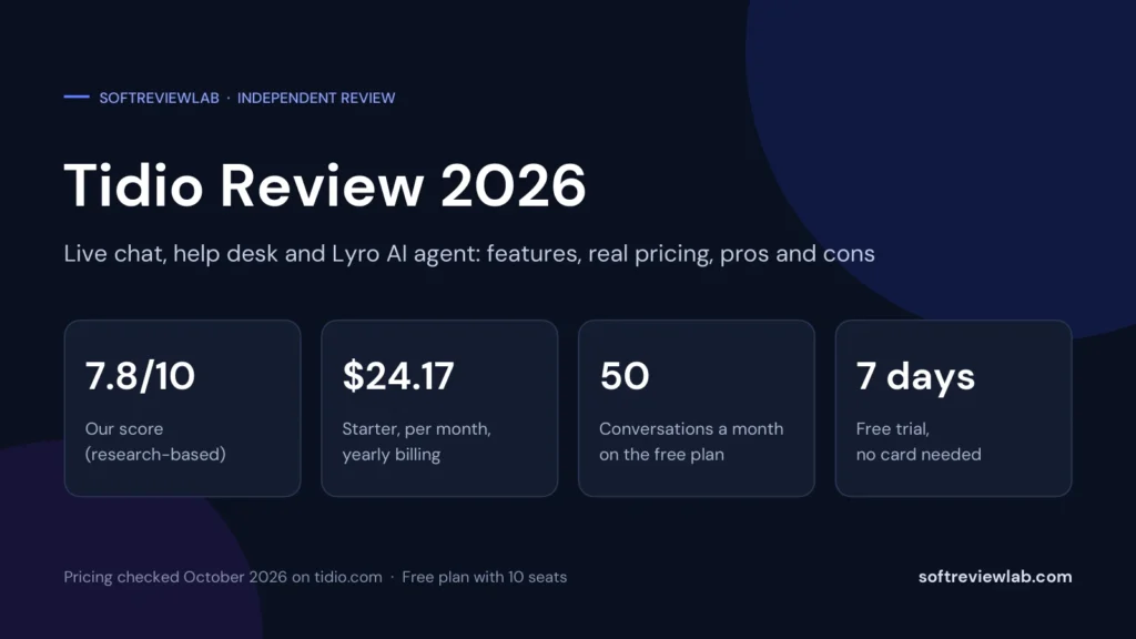 Tidio Review 2026: Features, Lyro AI Agent, Pricing, Pros and Cons