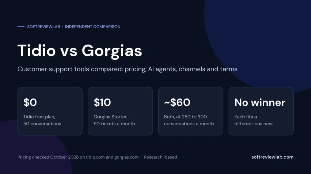 Tidio vs Gorgias: Which Customer Support Tool Fits Your Business?