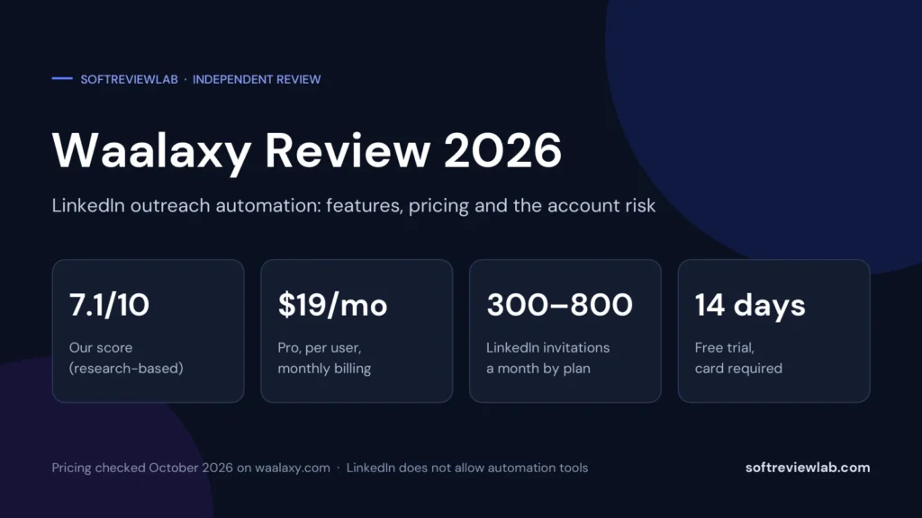 Waalaxy Review 2026: Features, Pricing, Safety, Pros and Cons